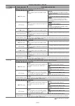 Предварительный просмотр 142 страницы Panasonic ag-hpx600ej Operating Instructions Manual