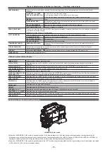 Preview for 78 page of Panasonic ag-hpx600p Operating Instructions Manual