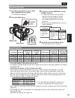 Предварительный просмотр 27 страницы Panasonic AG HVX200 - Camcorder Operating Instructions Manual