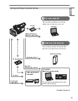 Preview for 9 page of Panasonic AG-HVX200AP Operating Instructions Manual