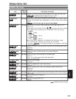 Preview for 101 page of Panasonic AG-HVX200AP Operating Instructions Manual