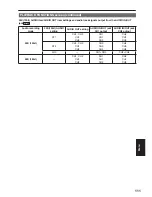 Preview for 111 page of Panasonic AG-HVX200AP Operating Instructions Manual