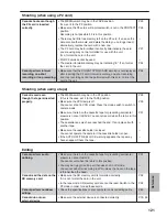 Preview for 121 page of Panasonic AG-HVX200AP Operating Instructions Manual