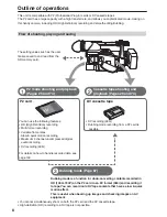 Предварительный просмотр 8 страницы Panasonic AG-HVX200APJ Operating Instructions Manual