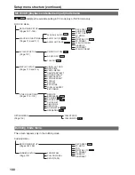 Предварительный просмотр 100 страницы Panasonic AG-HVX200APJ Operating Instructions Manual