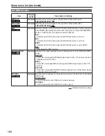 Предварительный просмотр 104 страницы Panasonic AG-HVX200APJ Operating Instructions Manual