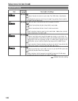 Предварительный просмотр 106 страницы Panasonic AG-HVX200APJ Operating Instructions Manual