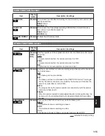 Предварительный просмотр 115 страницы Panasonic AG-HVX200APJ Operating Instructions Manual