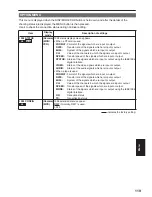 Предварительный просмотр 119 страницы Panasonic AG-HVX200APJ Operating Instructions Manual