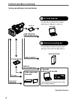 Предварительный просмотр 8 страницы Panasonic AG-HVX200E Operating Instructions Manual