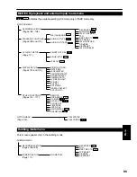 Предварительный просмотр 99 страницы Panasonic AG-HVX200E Operating Instructions Manual