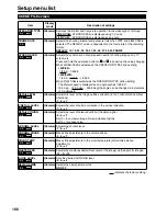 Предварительный просмотр 100 страницы Panasonic AG-HVX200E Operating Instructions Manual