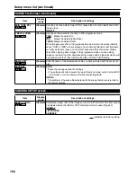 Предварительный просмотр 102 страницы Panasonic AG-HVX200E Operating Instructions Manual