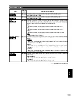 Предварительный просмотр 103 страницы Panasonic AG-HVX200E Operating Instructions Manual