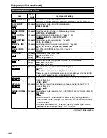 Предварительный просмотр 106 страницы Panasonic AG-HVX200E Operating Instructions Manual