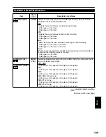 Предварительный просмотр 109 страницы Panasonic AG-HVX200E Operating Instructions Manual