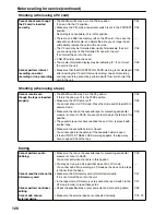 Предварительный просмотр 120 страницы Panasonic AG-HVX200E Operating Instructions Manual