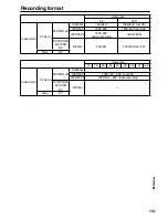 Предварительный просмотр 131 страницы Panasonic AG-HVX200E Operating Instructions Manual