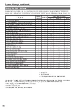 Preview for 96 page of Panasonic AG-HVX200PJ Operating Instructions Manual