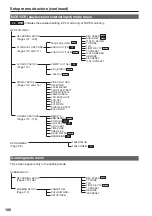 Preview for 100 page of Panasonic AG-HVX200PJ Operating Instructions Manual