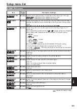 Preview for 101 page of Panasonic AG-HVX200PJ Operating Instructions Manual