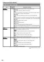 Preview for 102 page of Panasonic AG-HVX200PJ Operating Instructions Manual