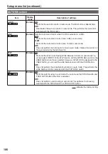 Preview for 106 page of Panasonic AG-HVX200PJ Operating Instructions Manual