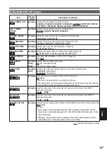 Preview for 107 page of Panasonic AG-HVX200PJ Operating Instructions Manual