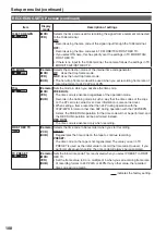 Preview for 108 page of Panasonic AG-HVX200PJ Operating Instructions Manual