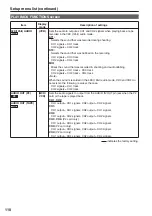 Preview for 110 page of Panasonic AG-HVX200PJ Operating Instructions Manual