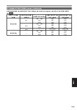 Preview for 111 page of Panasonic AG-HVX200PJ Operating Instructions Manual