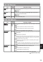 Preview for 115 page of Panasonic AG-HVX200PJ Operating Instructions Manual