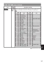 Preview for 117 page of Panasonic AG-HVX200PJ Operating Instructions Manual