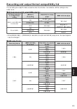 Preview for 81 page of Panasonic AG-MDR15P Operating Instructions Manual