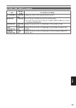 Preview for 95 page of Panasonic AG-MDR15P Operating Instructions Manual