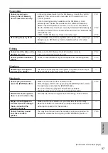 Preview for 97 page of Panasonic AG-MDR15P Operating Instructions Manual