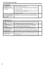 Preview for 98 page of Panasonic AG-MDR15P Operating Instructions Manual