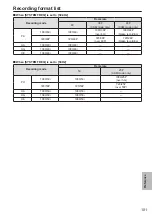 Preview for 101 page of Panasonic AG-MDR15P Operating Instructions Manual