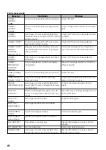 Предварительный просмотр 46 страницы Panasonic AG-MSU10 Operating Instructions Manual