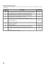 Предварительный просмотр 48 страницы Panasonic AG-MSU10 Operating Instructions Manual