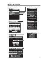 Предварительный просмотр 51 страницы Panasonic AG-RCP30P Operating Instructions Manual