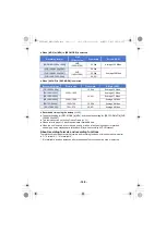 Предварительный просмотр 148 страницы Panasonic AG-UX90 Operating Instructions Manual