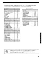 Предварительный просмотр 29 страницы Panasonic AG1680 - VCR- PLUS Operating Instructions Manual