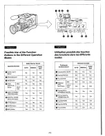 Предварительный просмотр 134 страницы Panasonic AG456UP - CAMCORDER Operating Instructions Manual