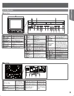 Preview for 9 page of Panasonic AG520VDH - COMB. DVD/VCR/TV Operating Instructions Manual