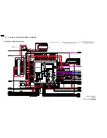 Preview for 50 page of Panasonic AG520VDH - COMB. DVD/VCR/TV Service Manual