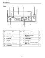 Предварительный просмотр 4 страницы Panasonic AG5210 - VIDEO CASSETTE RECORDER Operating Instructions Manual