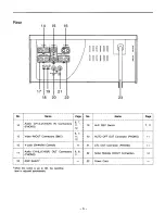 Preview for 5 page of Panasonic AG5210P - HI-FI VIDEO RECORDER Operating Instructions Manual