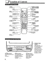 Предварительный просмотр 6 страницы Panasonic AG527C - COMBINATION VCR Operating Instructions Manual