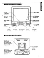 Предварительный просмотр 7 страницы Panasonic AG527C - COMBINATION VCR Operating Instructions Manual